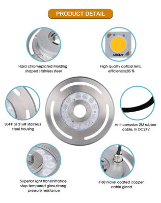 ไฟน้ำพุ LED สแตนเลส 316L กระจกนิรภัย DC12V24V 12x3W RGB3in1 LED CRI85